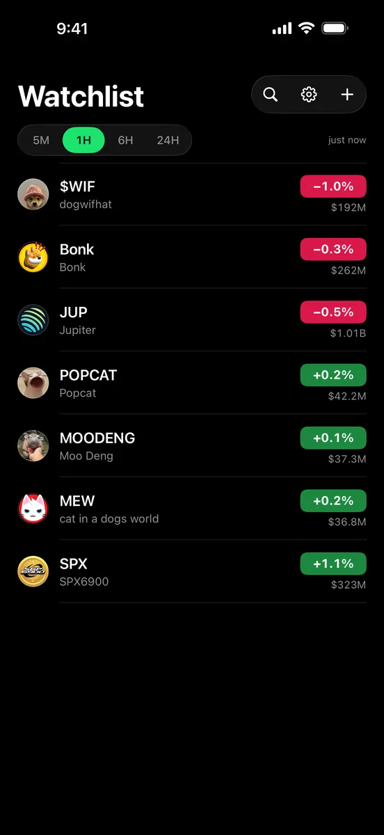 TagPrice watchlist with $WIF, Bonk, JUP, POPCAT, MOODENG and MEW